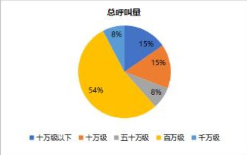 疫情期間人工智能服務機器人與數字文化創意內容的融合應用